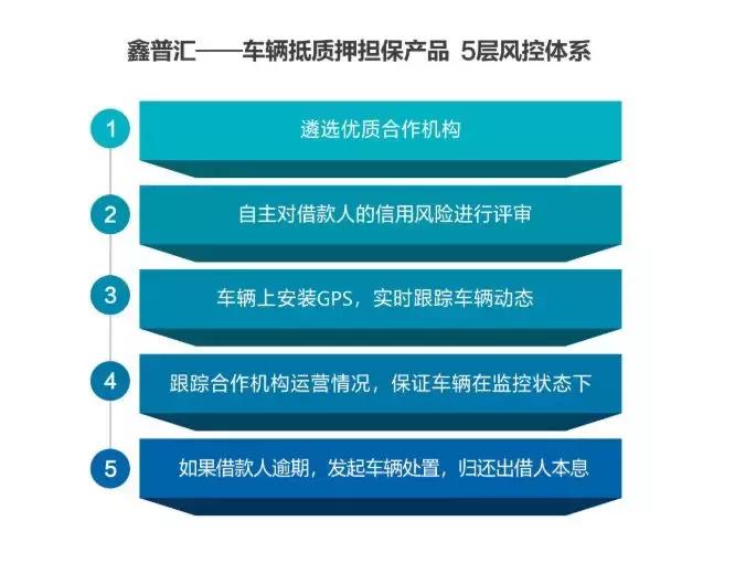 开鑫贷的核心优势是什么,开鑫贷理财产品有哪些