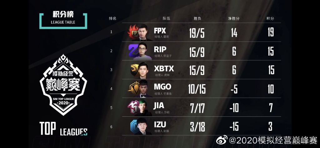 s10世界赛回放完整版,s10世界赛观看