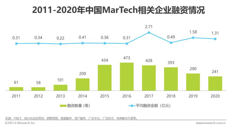 汇量科技海外市场,汇量科技孵化项目