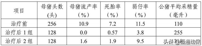霉菌毒素对母猪造成哪些危害,母猪带毒的危害以及解决措施