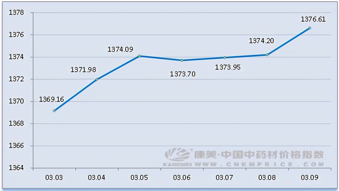 覆盆子水蛭中成药,药材覆盆子现在的行情