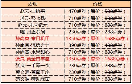 王者荣耀17日更新，两款传说皮肤八折别错过，碎片商店上大货了