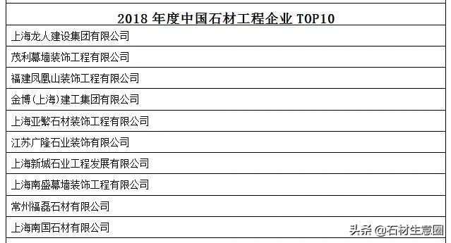 第十八届中国会展行业高峰论坛,2019中国创新论坛