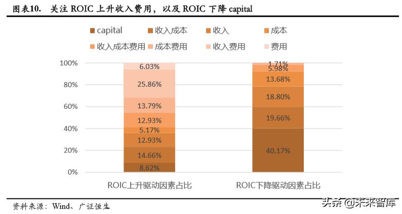 智能可穿戴设备芯片的前景,5g智能可穿戴设备