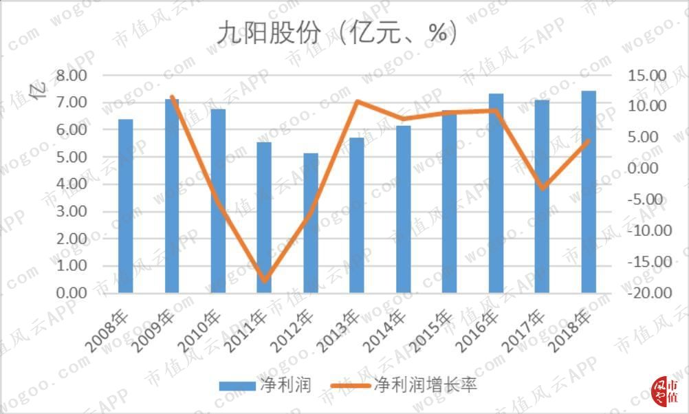 九阳股份股价这么高怎么分红,九阳股份投资分红