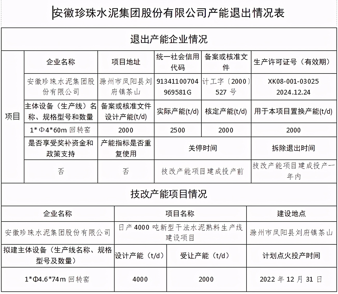 水泥干法熟料生产线什么时候淘汰,最大水泥熟料生产线