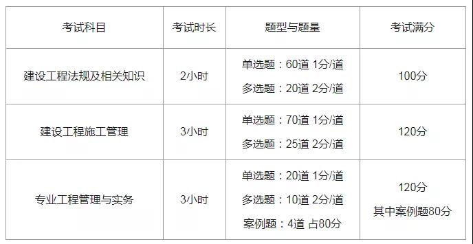 二建答题技巧和方法,二建答题技巧全套2023版