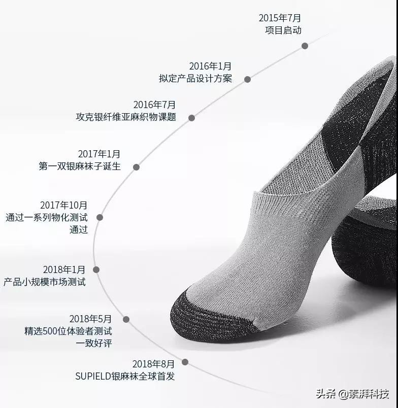 银丝袜子治疗脚气,银丝9999纯银做旧