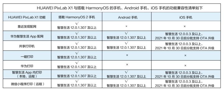 华为打印机pixlabx1功能介绍,华为打印机pixlabx1一年使用体验
