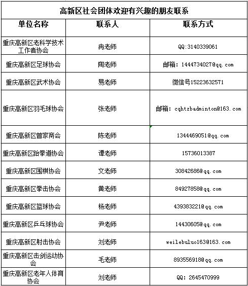 高新区围棋协会,西安高新区围棋协会
