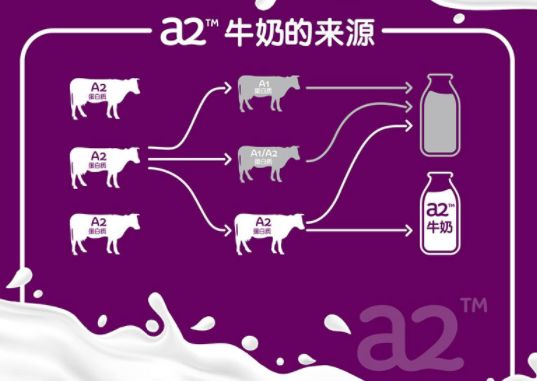 2022澳洲奶粉十大品牌排行榜,婴儿奶粉澳优品牌排行