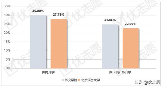 北京外国语大学外交学就业前景,北京语言大学外交专业怎么样