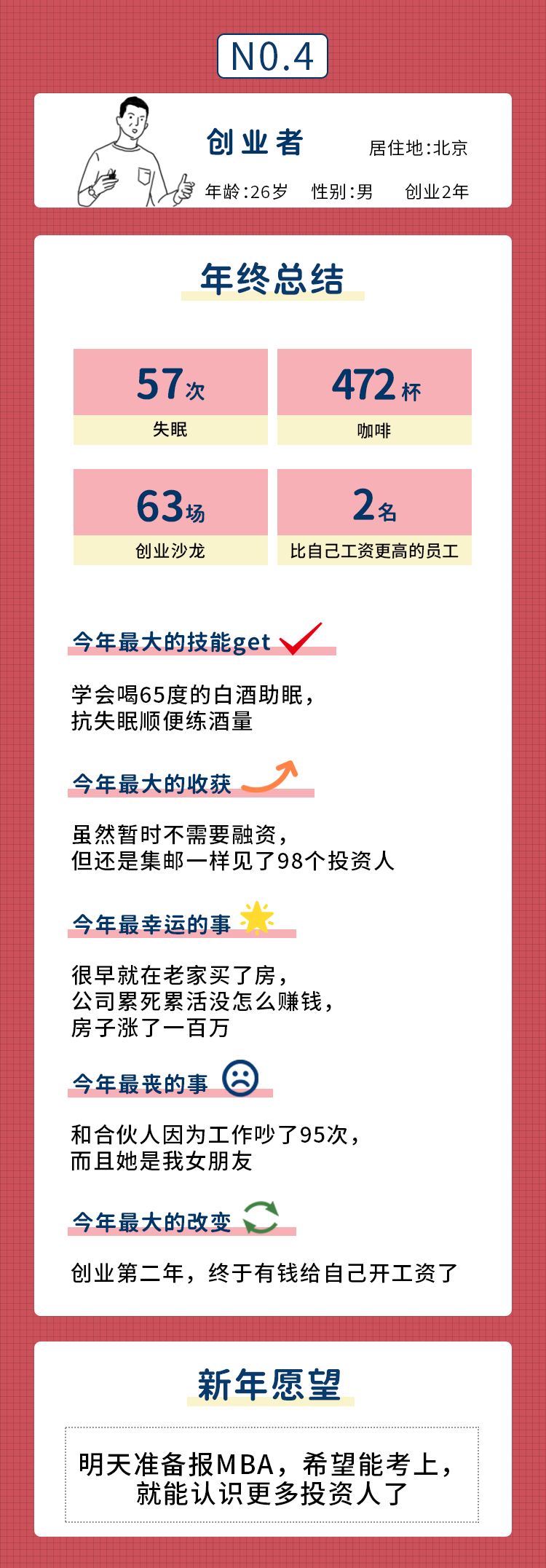 职业人年终个人总结,新员工年终工作感悟三句话
