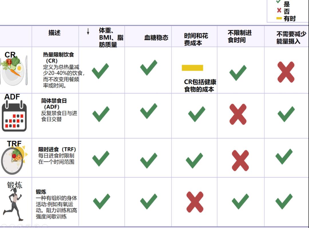新冠与肥胖的关系,肥胖的人对新冠恢复有什么用