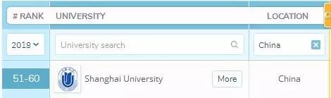 上海大学真正实力如何,上海大学被低估的专业排名