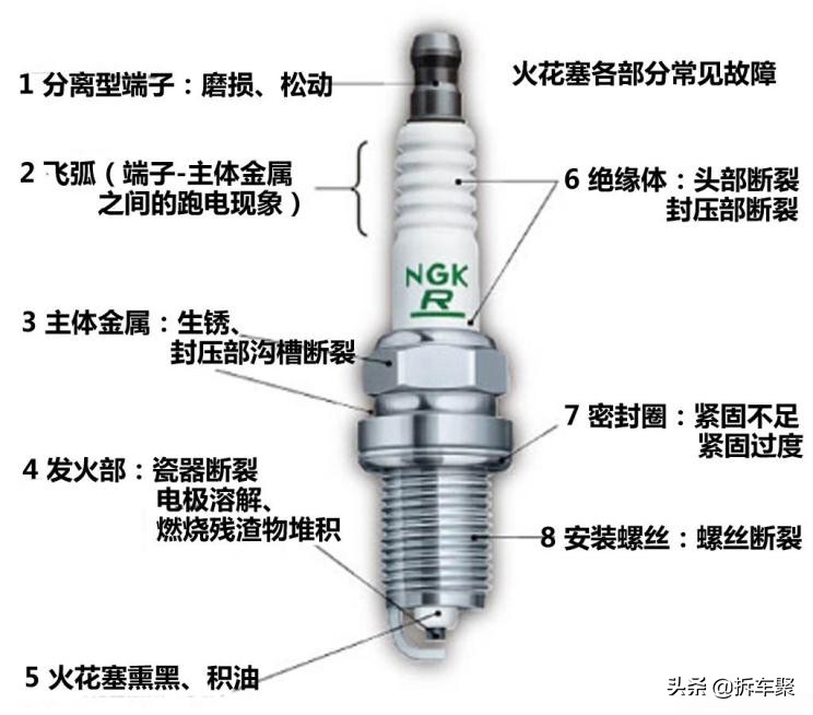 什么火花塞最好,了解火花塞
