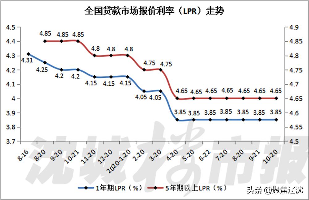 沈阳于洪新城苏宁小镇,沈阳苏宁小镇2020