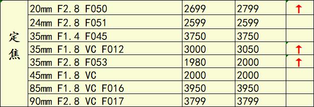 佳能5d4二手相机的价格,佳能5d4二手为什么跌价那么厉害