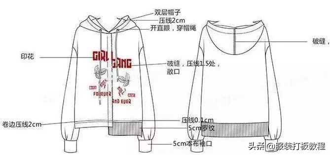 零基础可以学服装设计吗,服装设计自学零基础画画