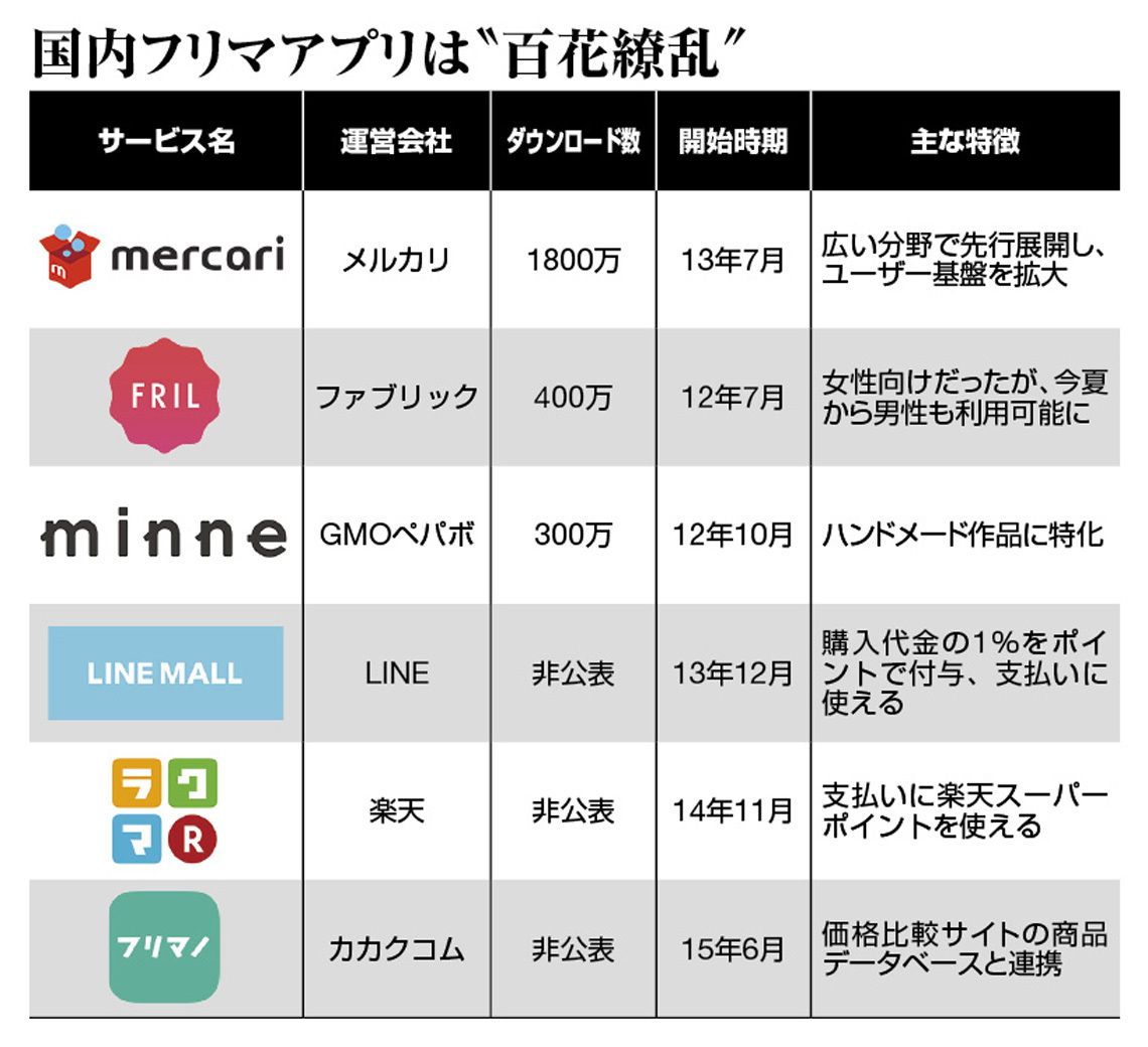 近五年日本电商普及率排名,日本电商新方向