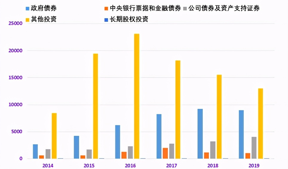 兴业银行收入待遇如何,业内人士谈兴业银行投资价值分析