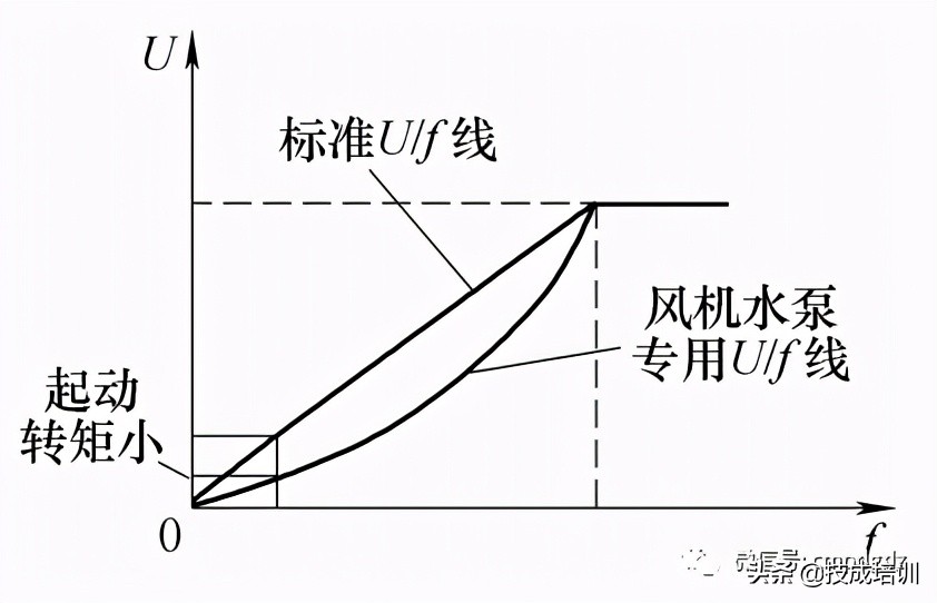 10大变频器常见故障处理方法,变频器常见9大故障处理方法