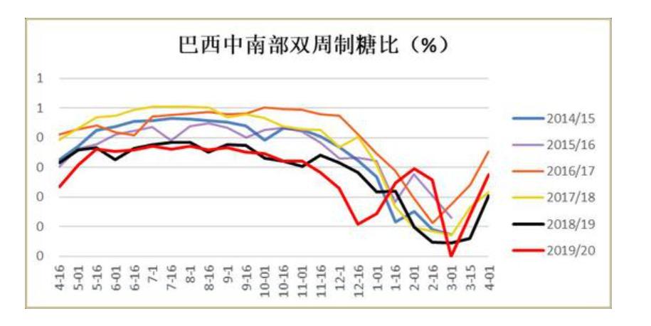 「糖人说」供强需弱沉重性看涨