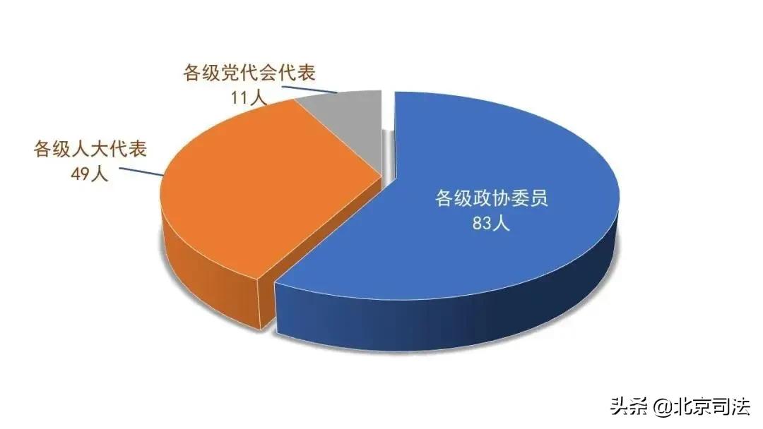 北京律师原来“你”是这样的