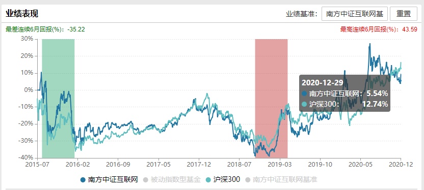 每天读懂一只“基”—南方中证互联网指数（LOF）160137~上篇