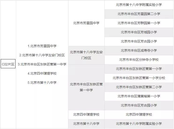 丰台重大利好,丰台区重点学校