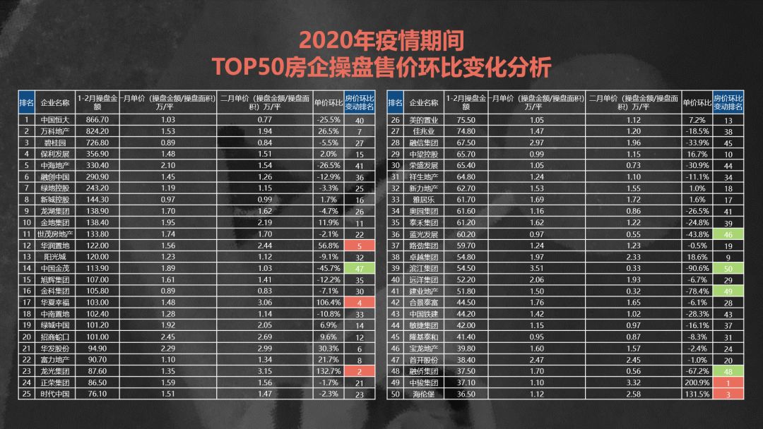 为什么疫情房地产会大降价,针对疫情各大房企的方向