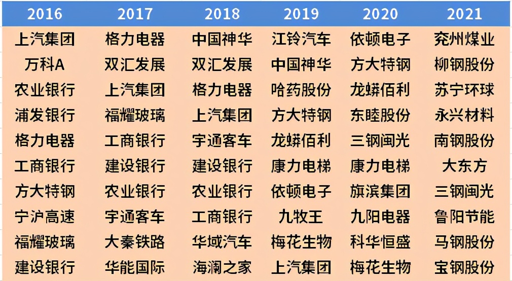 中证红利指数与沪深300哪个好,沪深300红利指数值得定投吗