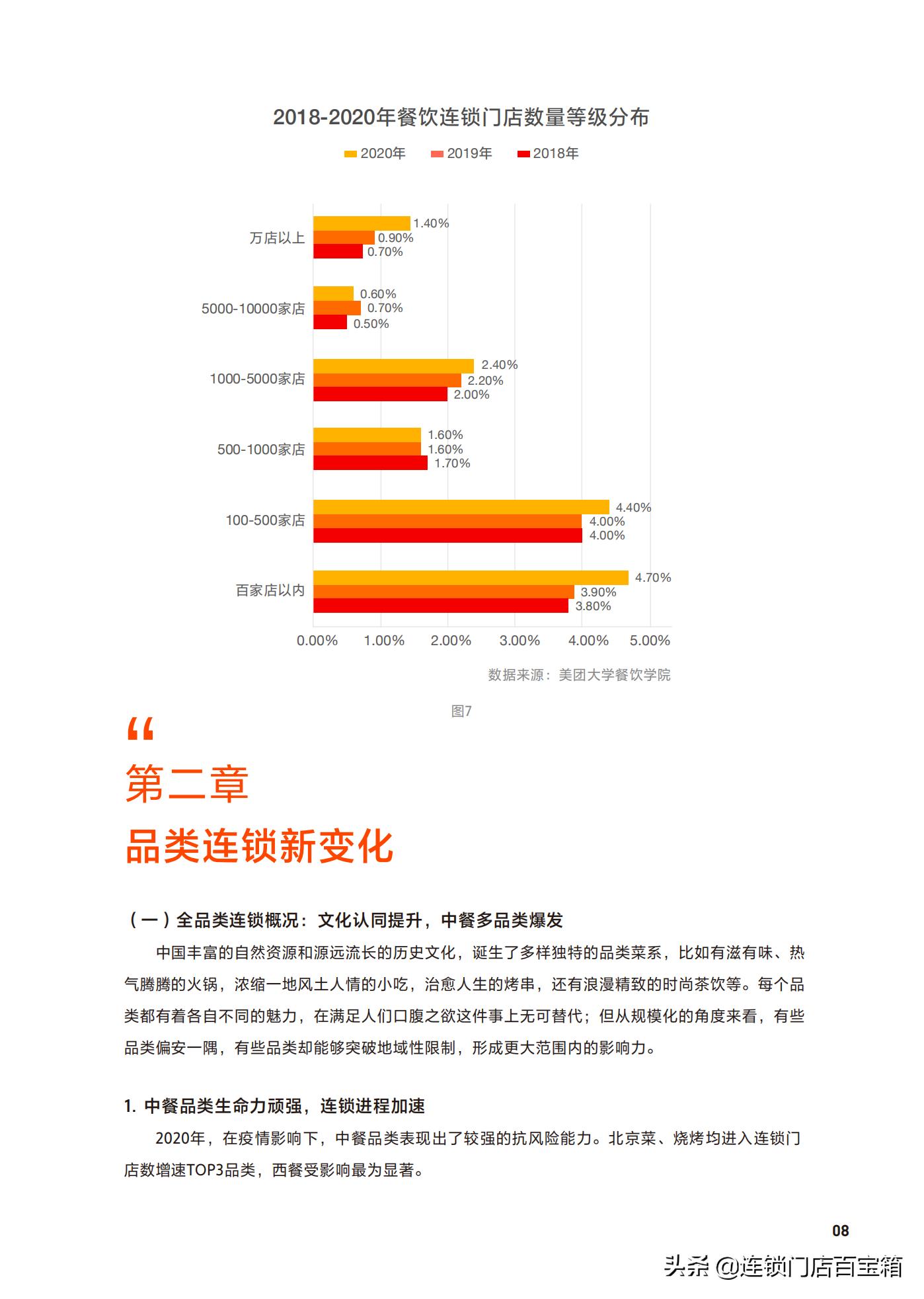 想加盟个店不知道做什么,开餐饮加盟店的忠告教程
