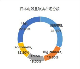 去日本买日本产的产品,去日本购物买哪些东西