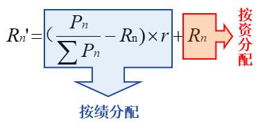 海宇说法丨股权激励的1.0、2.0和3.0版本优劣对此（绝对干货）