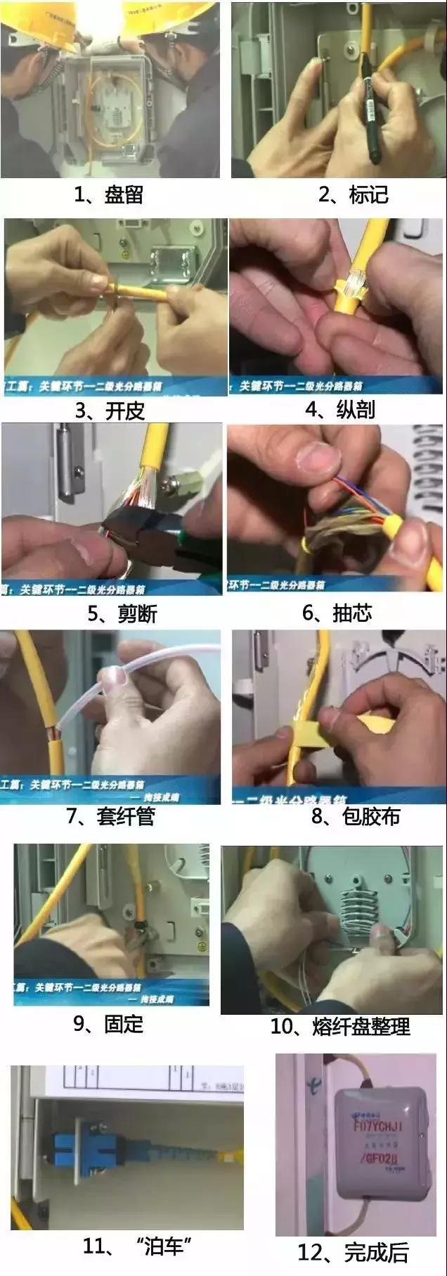 弱电智能化施工全过程,弱电工程光纤入户施工解读太全了