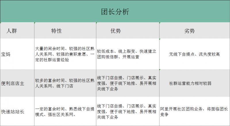 公号「酒知己」:15天扩展1000位社区团购团长招募及管理方案