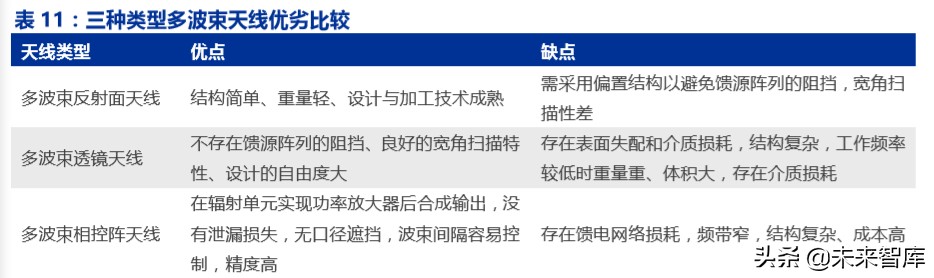卫星互联网市场规模,卫星互联网投资逻辑及机遇