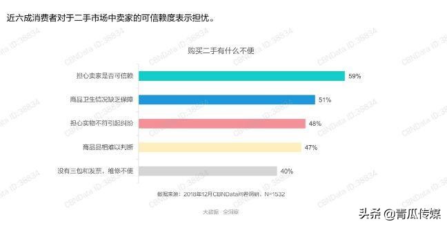 闲鱼竞品分析软件,闲鱼app产品生命周期