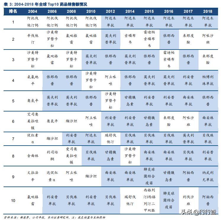生物医药未来高成长公司,生物医药行业发展潜力巨大