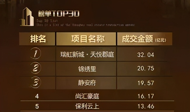 普陀区发展较好的地方,普陀区域分布