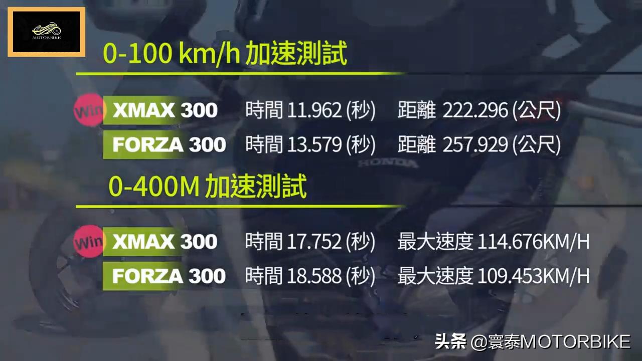 升仕310m何时发布新款,升仕310m质量怎么样