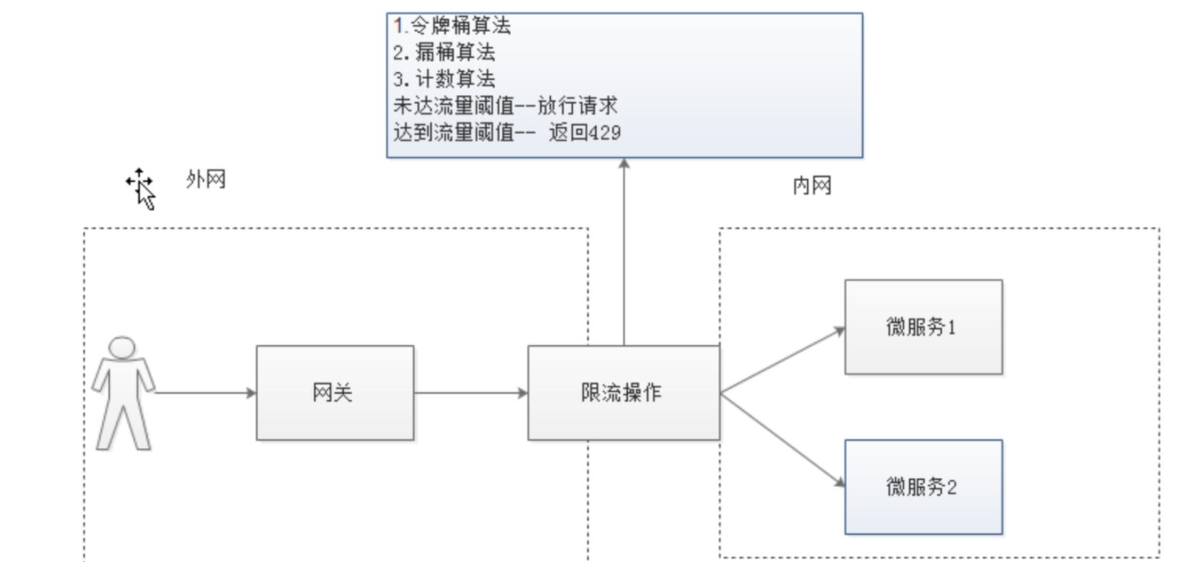 微服务springcloud,springcloud网关