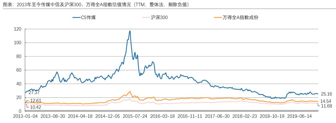 估值研习|开心麻花：喜剧黑马，估值42亿