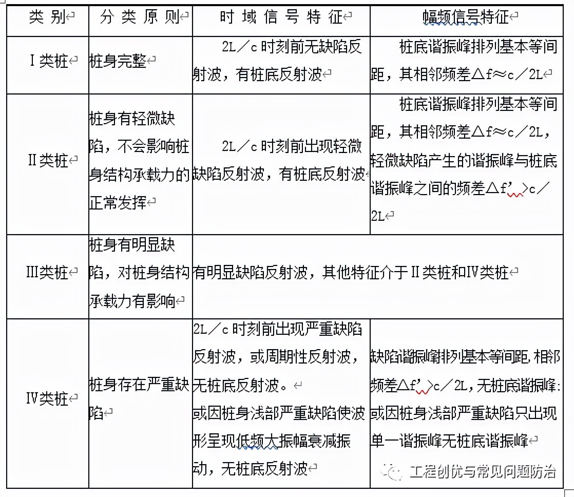 phc预应力混凝土管桩厂的地址,phc预应力管桩施工价格