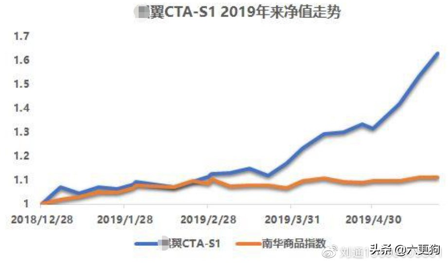 期货策略cta盈利模式,cta期货策略怎么赚钱