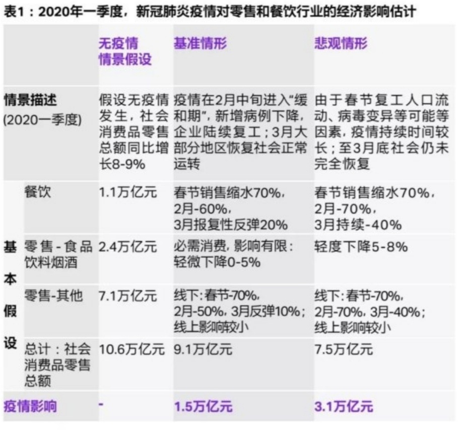 疫情之后商业趋势,疫情后零售行业如何发展