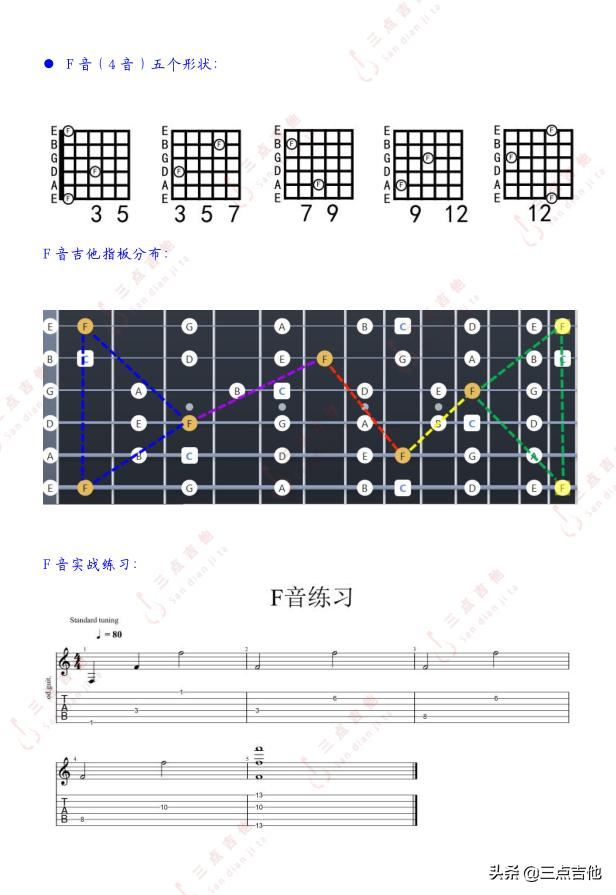 吉他指板上的五个音型图片,一招让你记住吉他指板上的音