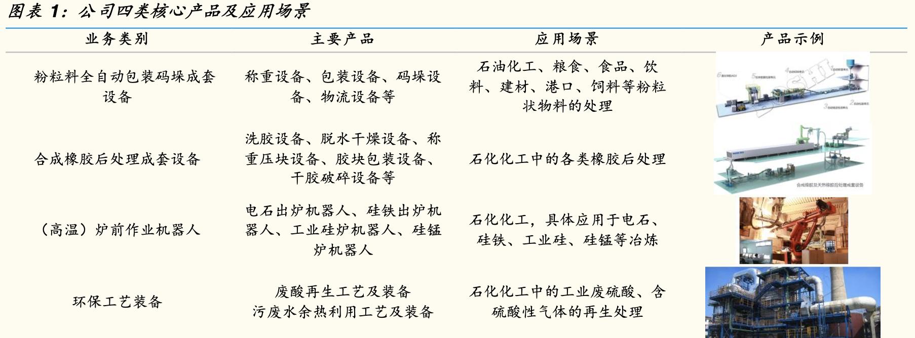 博实股份生产机器人吗,博实股份高温机器人有发展潜力吗