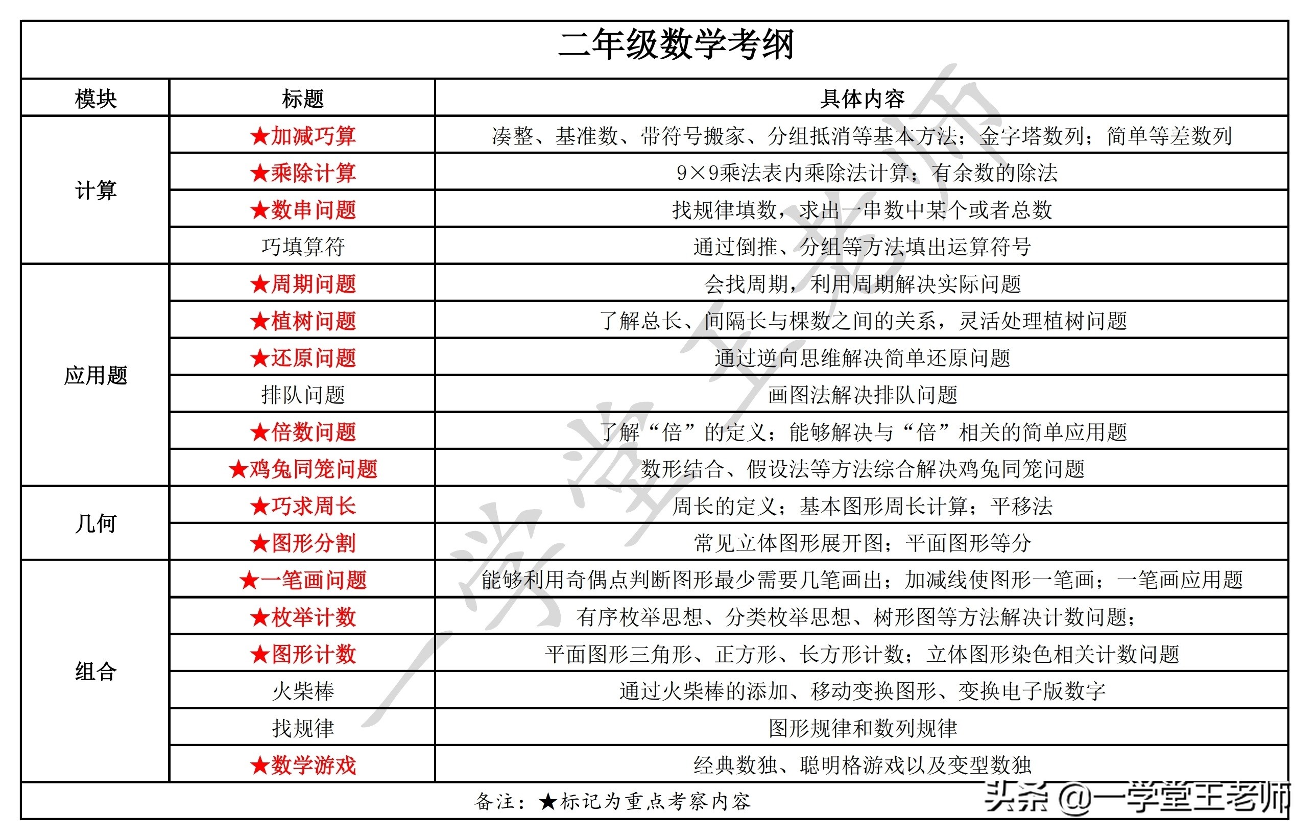 怎么提升一个小学生奥数理解能力,孩子数学题理解能力差学奥数